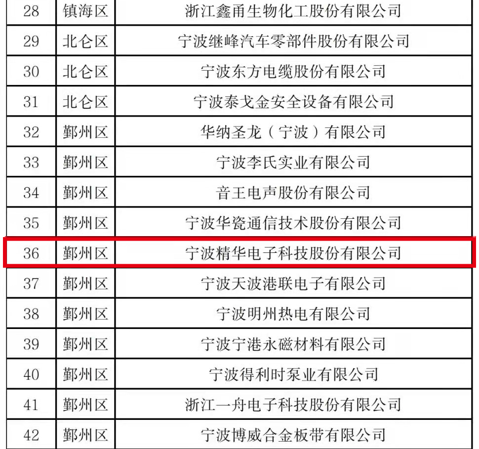 公司被評為(wèi)甯波四星級綠色工廠(圖1)