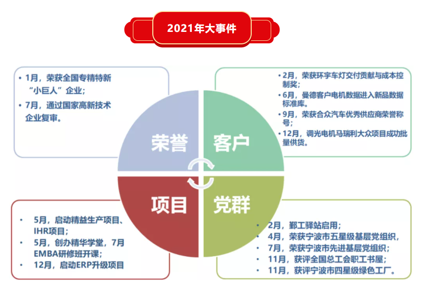 精華股份三屆五次董事會暨2021年(nián)度經營會議隆重召開(圖6)