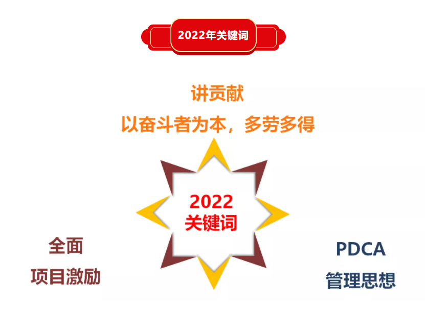 精華股份三屆五次董事會暨2021年(nián)度經營會議隆重召開(圖9)