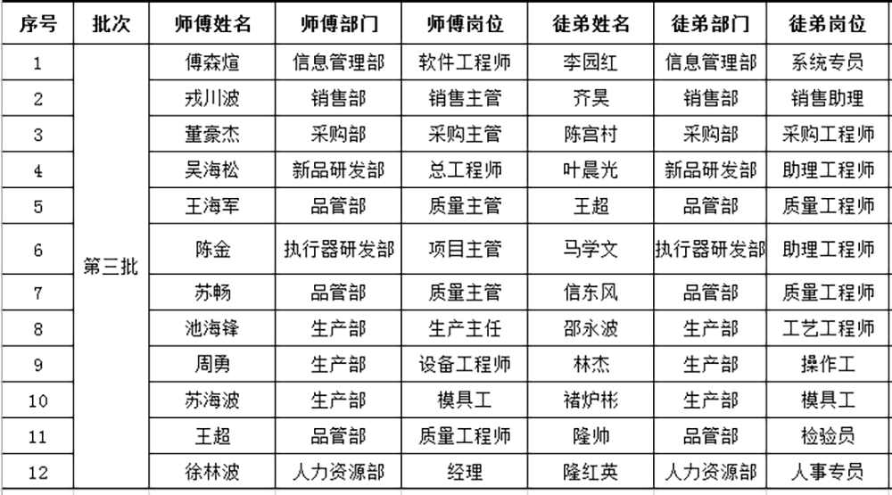 公司舉行技能比武大賽暨師帶徒總結大會(圖4)