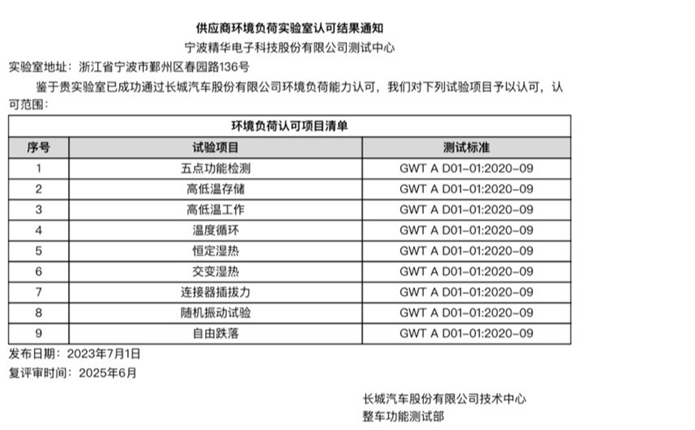 我司測試中心順利通過長(cháng)城汽車實驗室認可(kě)(圖2)